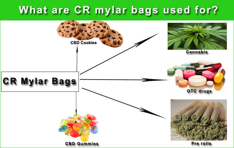 what are CR mylar bags used for?